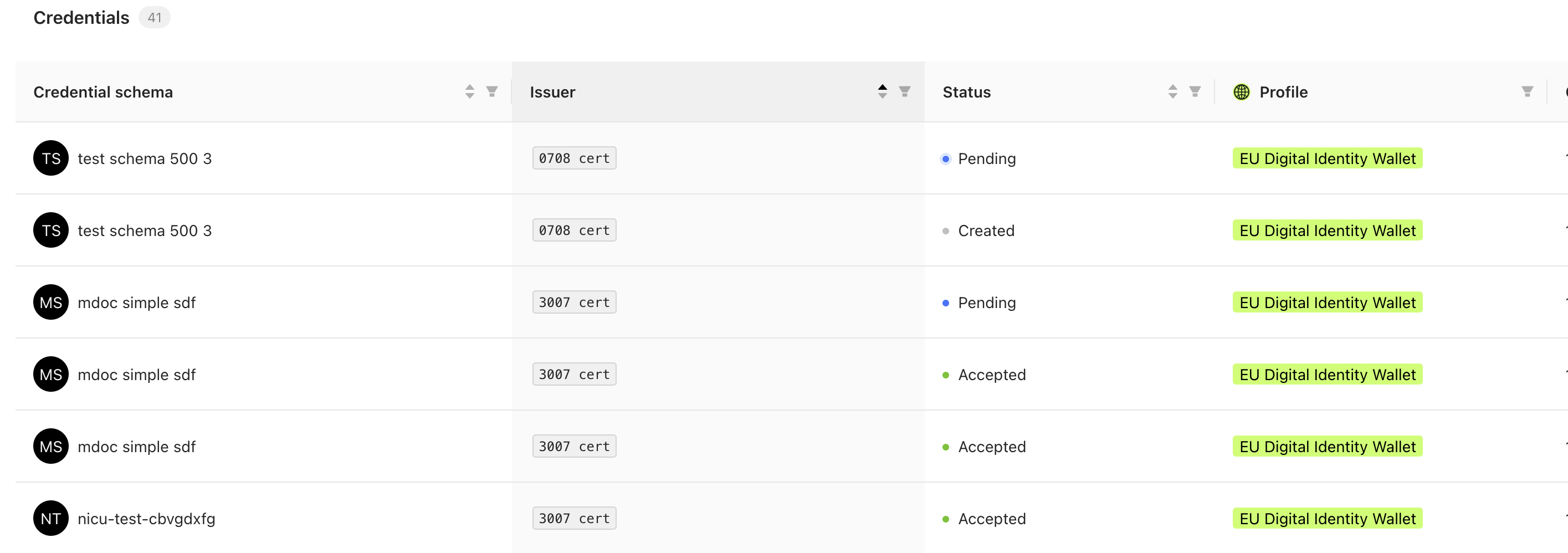 Credentials issued with the EUDI profile